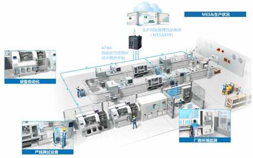 研華APAX-5580再獲創新產品獎，持續領航工業計算機軟件開發新紀元